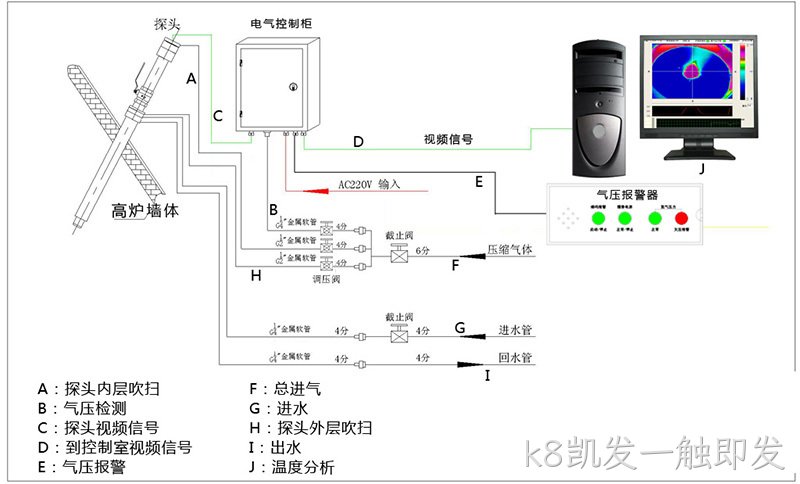 k8凯发一触即发