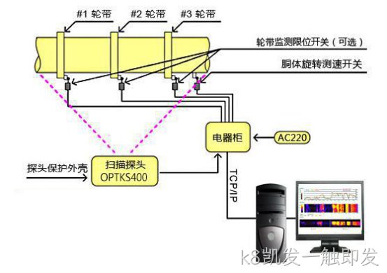 k8凯发一触即发