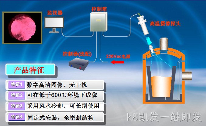 k8凯发一触即发