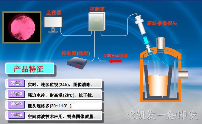 k8凯发一触即发